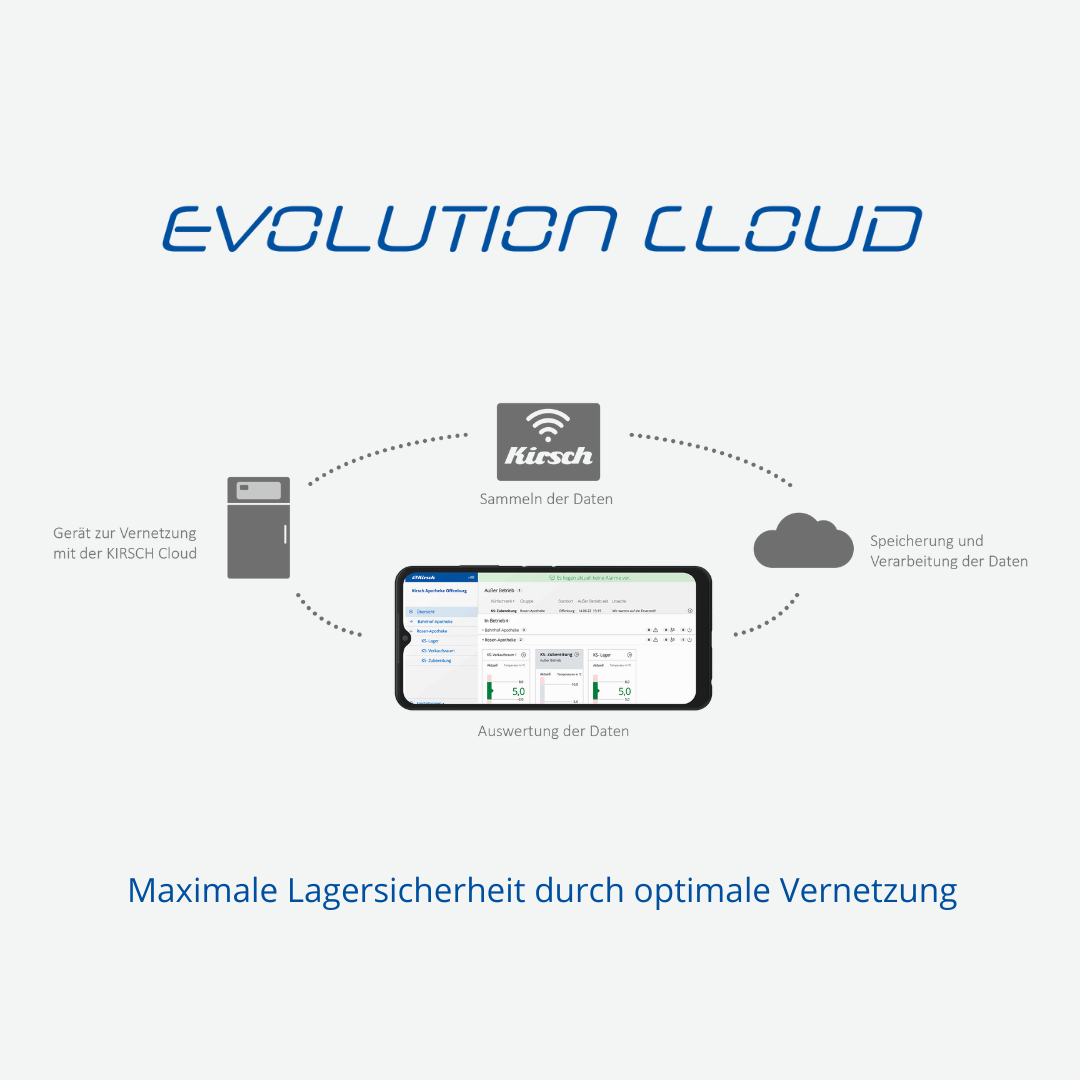 Kirsch EVOLUTION CLOUD MODUL – Temperaturdokumentation
