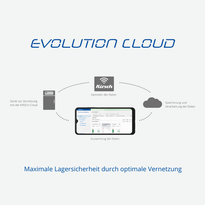 Kirsch EVOLUTION CLOUD MODUL – Temperaturdokumentation